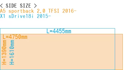 #A5 sportback 2.0 TFSI 2016- + X1 sDrive18i 2015-